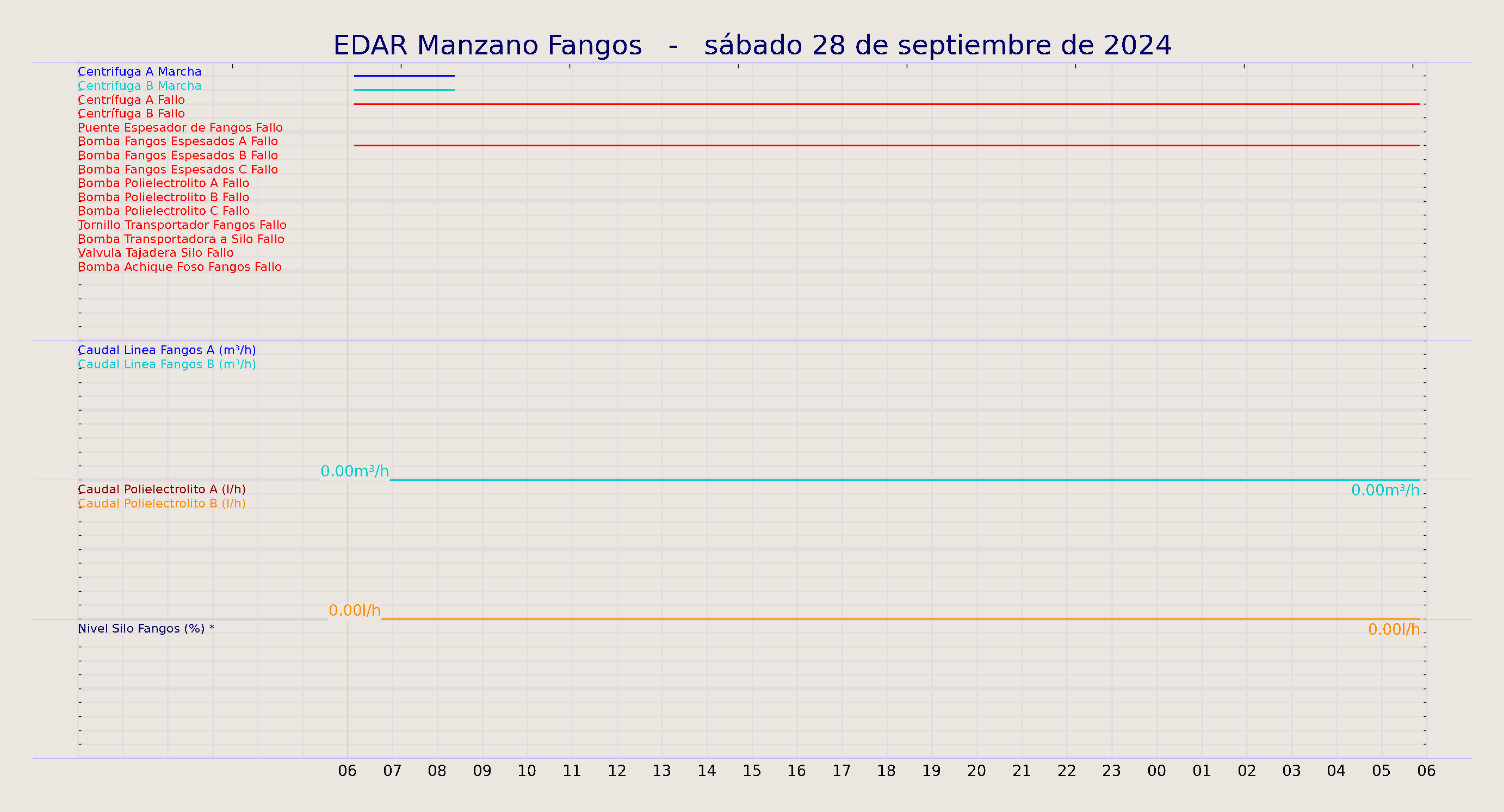 ../../imagenes/vid/2024/EDAR Manzano Fangos/2024-09-28 EDAR Manzano Fangos.png
